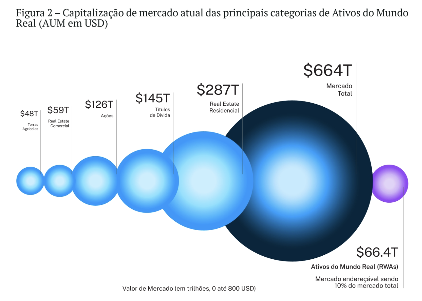 3 tendencias que dominarán el mercado de criptomonedas en 2026, según Hashdex Criptomoedas, Stablecoin, RWA, Tokenization, RWA Tokenization