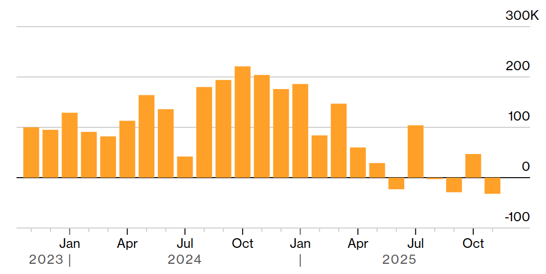 Mercado cripto repuntó, pero los débiles datos macroeconómicos de EEUU y la incertidumbre sobre la IA amenazan la recuperación Mercado cripto repuntó, pero los débiles datos macroeconómicos de EEUU y la incertidumbre sobre la IA amenazan la recuperación