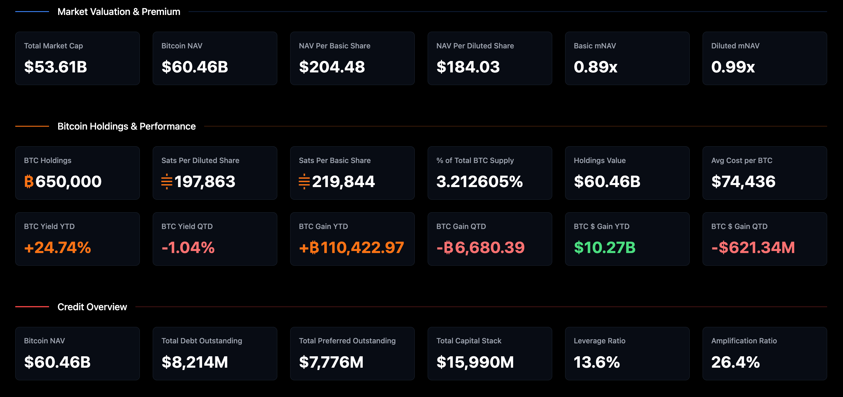 Precio de Bitcoin, MicroStrategy, Michael Saylor