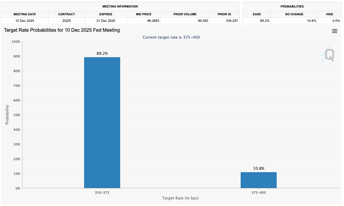 Bitcoin rechazó el nivel clave de 93.500 dólares