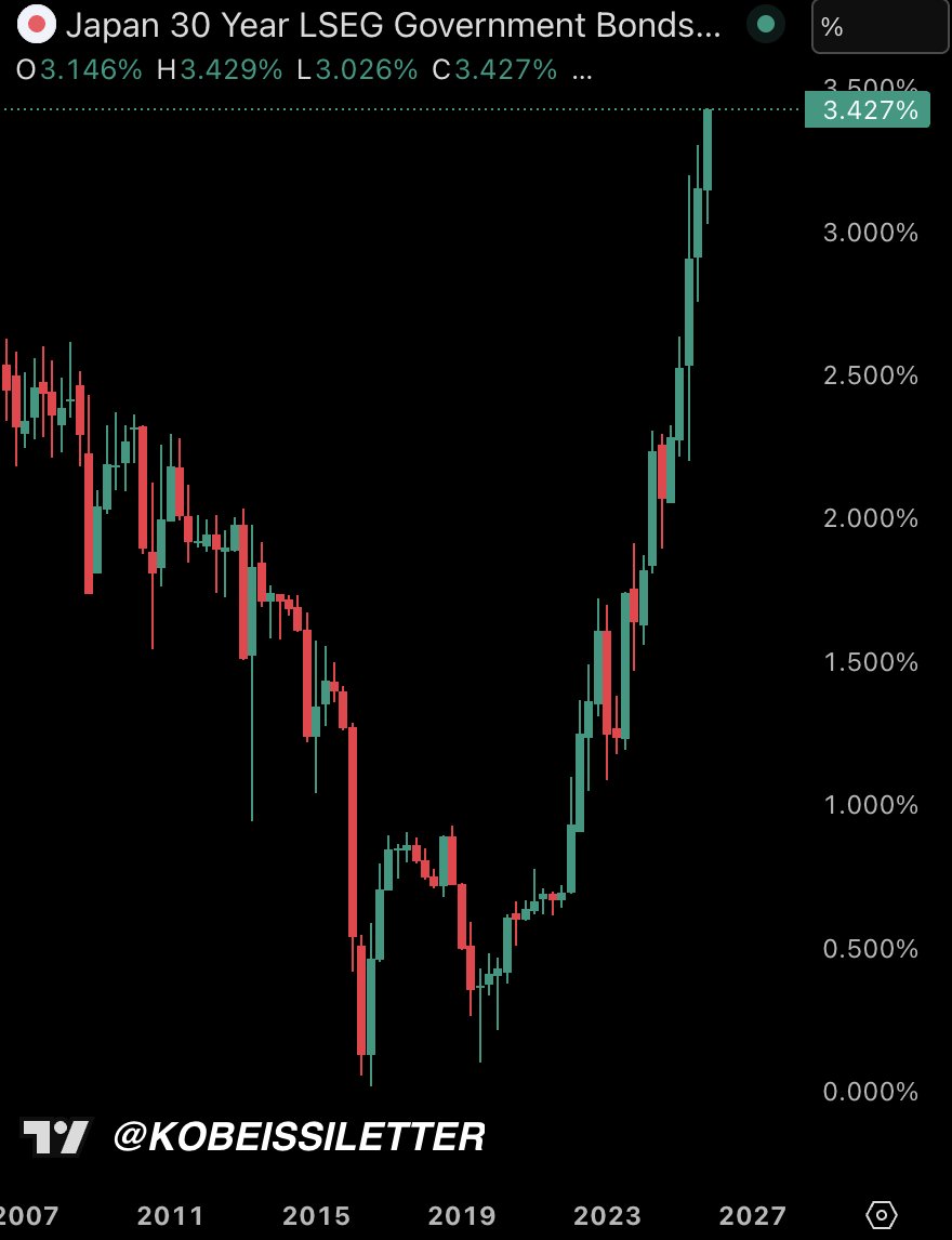 Bitcoin rechazó el nivel clave de 93.500 dólares