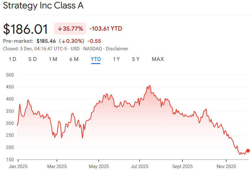 Cantor recorta su objetivo de precios para Strategy en un 60 % y afirma a sus clientes que los temores de una venta forzosa son exagerados