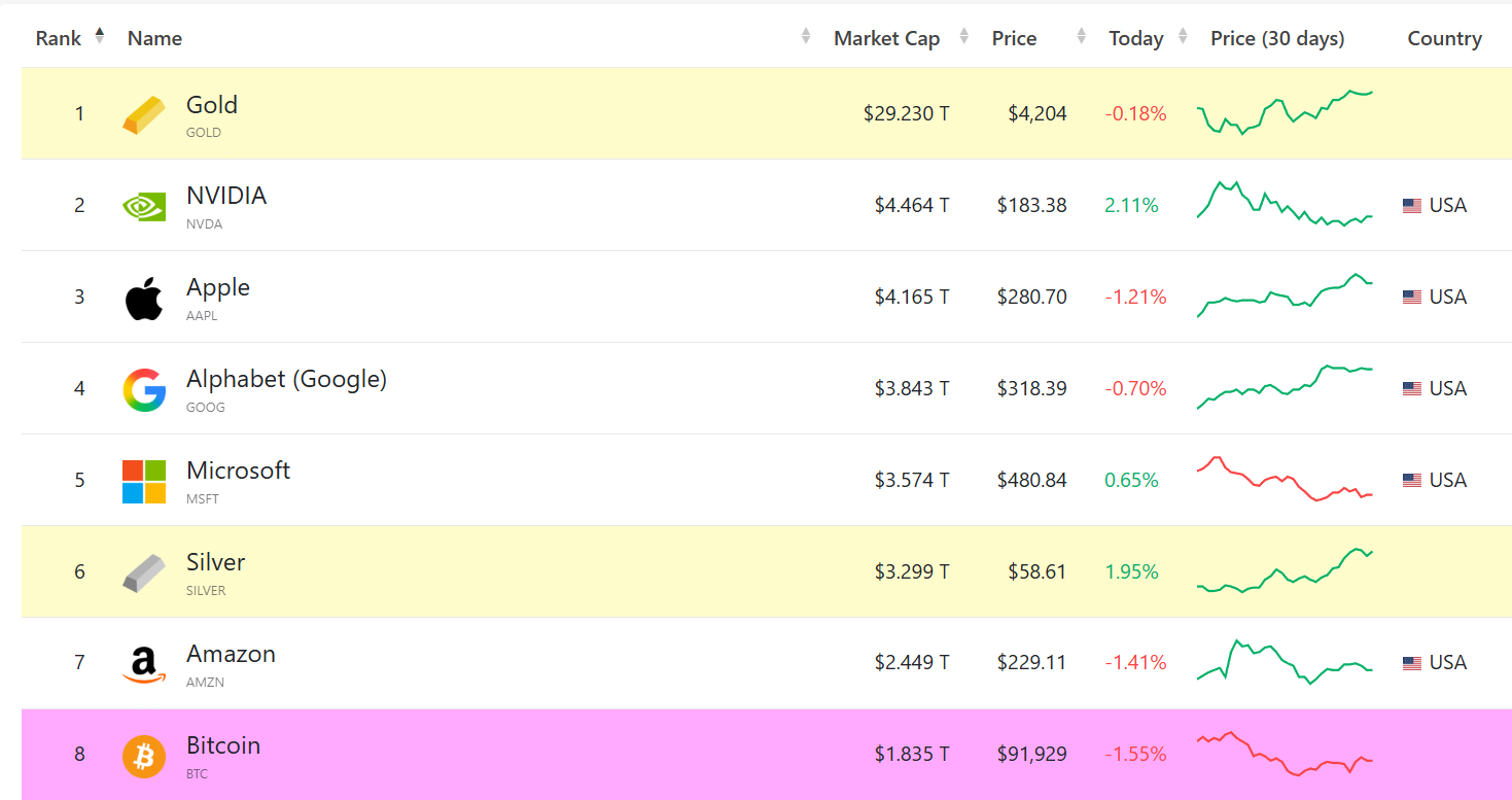 Cantor recorta su objetivo de precios para Strategy en un 60 % y afirma a sus clientes que los temores de una venta forzosa son exagerados