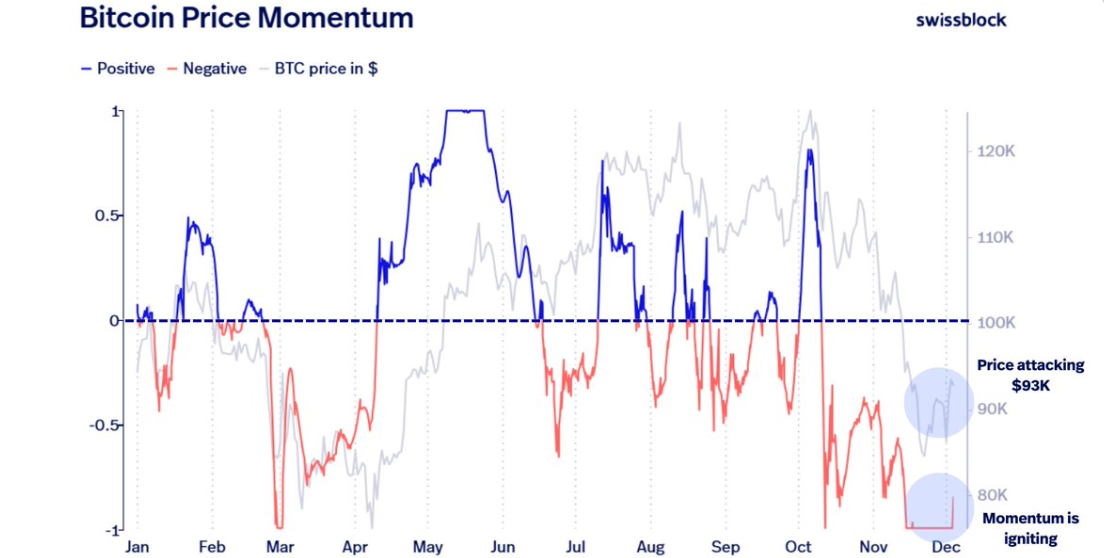 El "impulso de Bitcoin se está acelerando", pero estos son los niveles de precios de BTC a tener en cuenta El "impulso de Bitcoin se está acelerando", pero estos son los niveles de precios de BTC a tener en cuenta