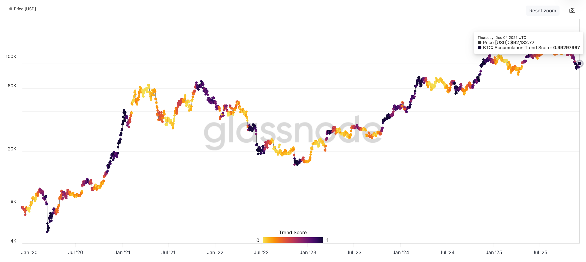 Las tendencias de acumulación de Bitcoin se fortalecen a medida que las pérdidas realizadas se acercan a los USD 5.800 millones Las tendencias de acumulación de Bitcoin se fortalecen a medida que las pérdidas realizadas se acercan a los USD 5.800 millones