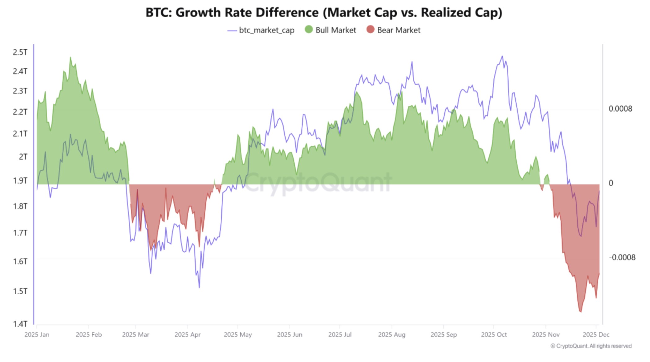 Cryptocurrencies, Bitcoin Price, Bitcoin Analysis, Investments, Markets, Cryptocurrency Exchange, Price Analysis, Market Analysis, Bitcoin ETF