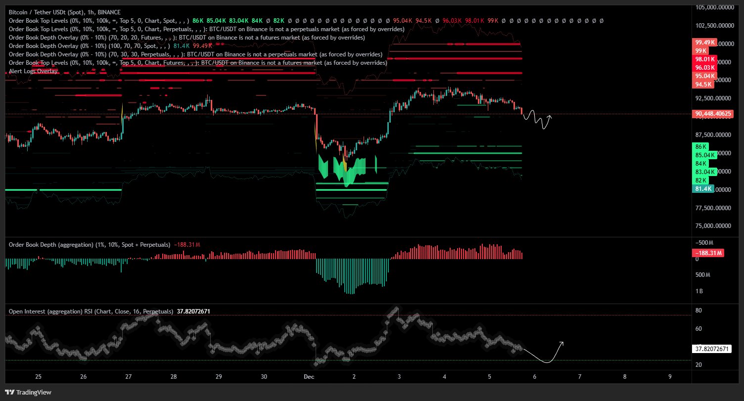 Bitcoin corre el riesgo de volver a la zona baja de los USD 80.000 y un trader afirma que una caída "tiene sentido" Bitcoin corre el riesgo de volver a la zona baja de los USD 80.000 y un trader afirma que una caída "tiene sentido"