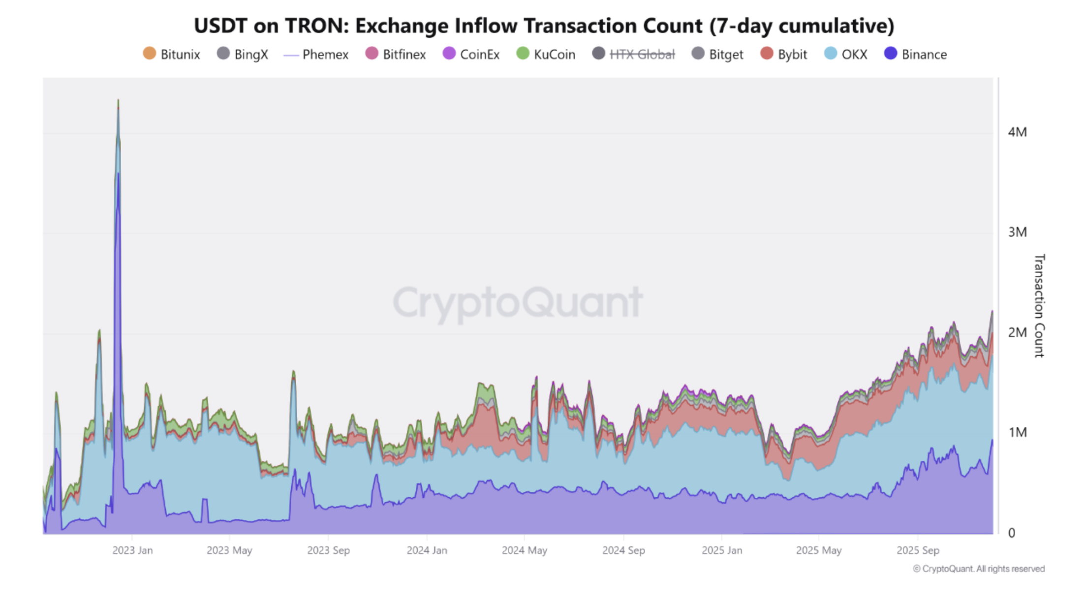 Criptomonedas, Precio de Bitcoin, Inversiones, Mercados, Exchange de criptomonedas, Binance, Tether, Análisis de Precio, Tron, Análisis de Mercado, Ballena