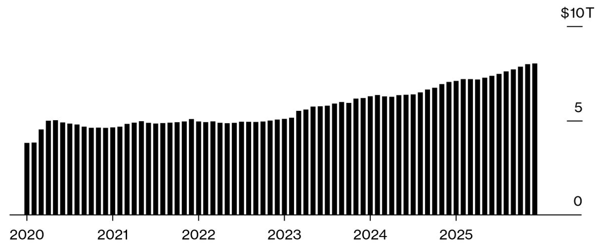 Carrera de fin de año de Bitcoin hacia los 100.000 dólares depende en gran medida de los resultados del giro de la Fed Carrera de fin de año de Bitcoin hacia los 100.000 dólares depende en gran medida de los resultados del giro de la Fed