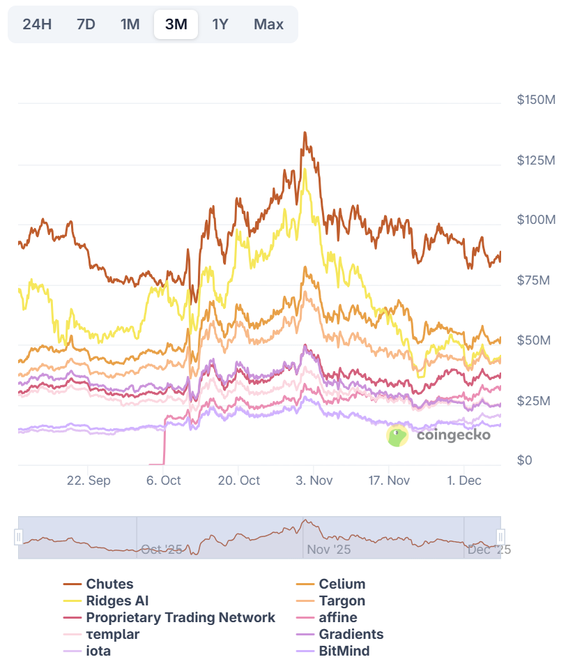 El primer ciclo de cuatro años de Bittensor se considera un hito en su "maduración" El primer ciclo de cuatro años de Bittensor se considera un hito en su "maduración"