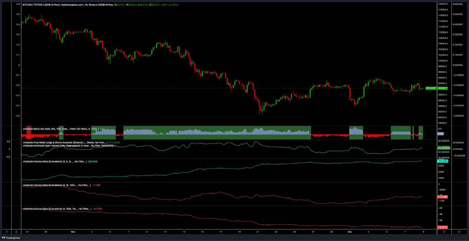 El sentimiento de las criptomonedas y las finanzas tradicionales mejora: ¿Los traders de Bitcoin eliminarán los cortos por encima de 93.000 dólares? El sentimiento de las criptomonedas y las finanzas tradicionales mejora: ¿Los traders de Bitcoin eliminarán los cortos por encima de 93.000 dólares?