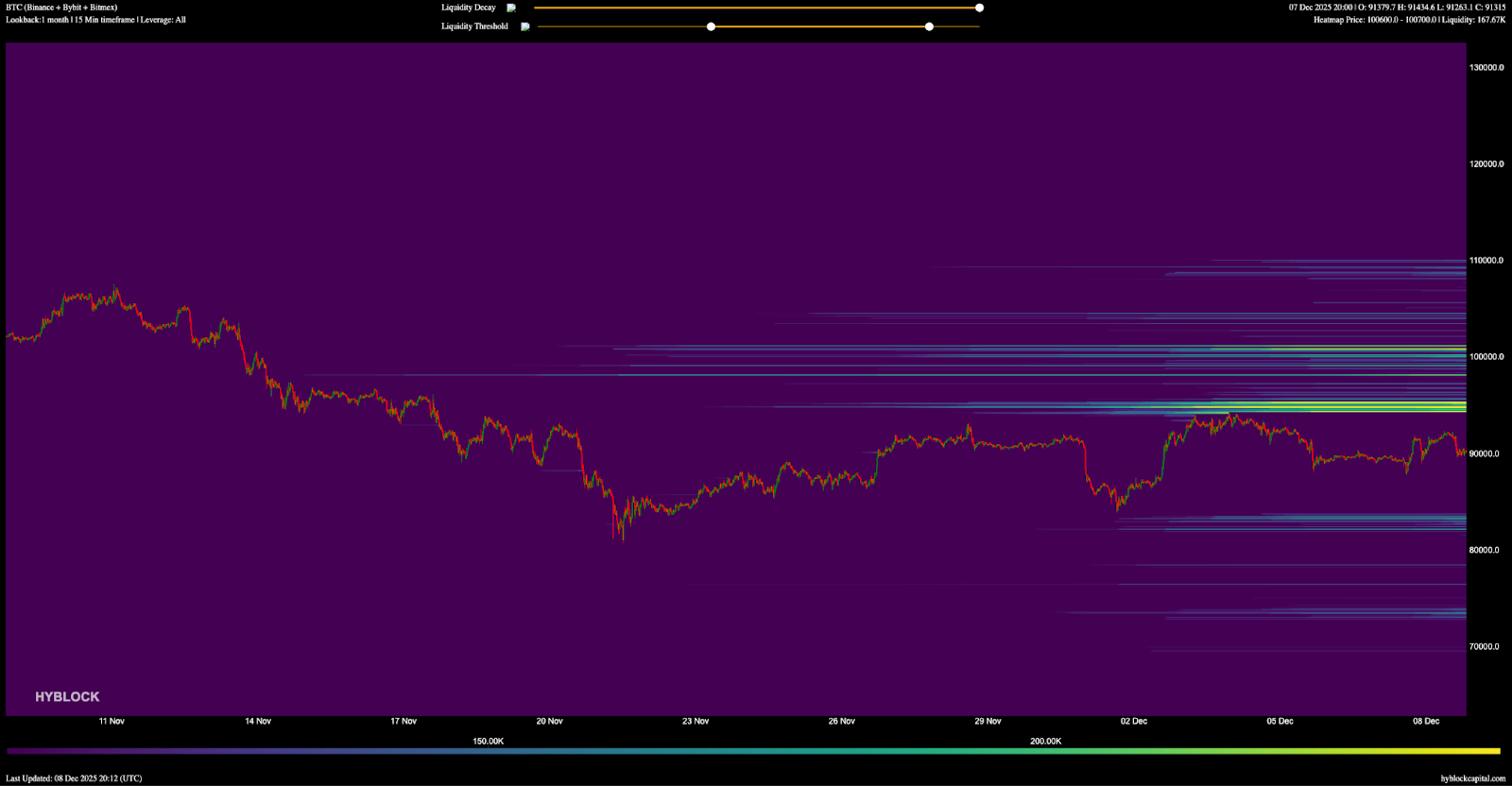 El sentimiento de las criptomonedas y las finanzas tradicionales mejora: ¿Los traders de Bitcoin eliminarán los cortos por encima de 93.000 dólares? El sentimiento de las criptomonedas y las finanzas tradicionales mejora: ¿Los traders de Bitcoin eliminarán los cortos por encima de 93.000 dólares?