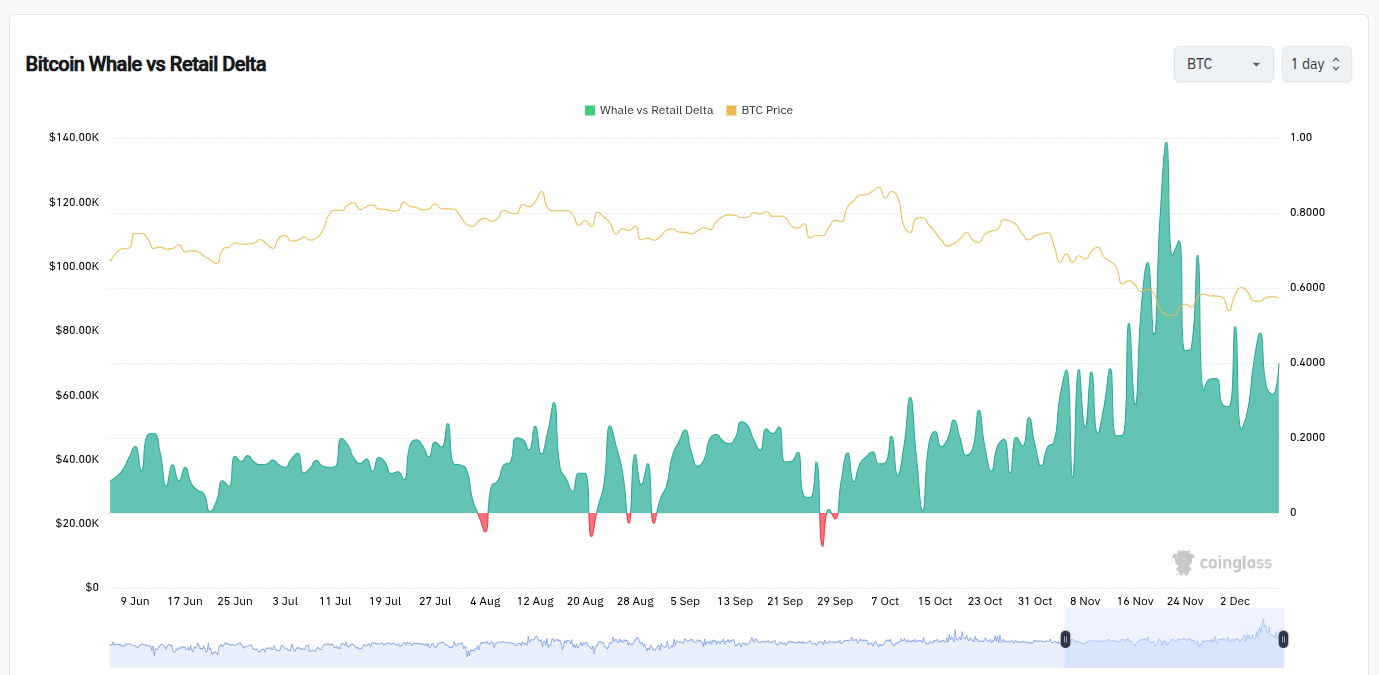 Las entradas minoristas de Bitcoin en Binance “se desploman” hasta alcanzar un mínimo histórico de 400 BTC en 2025