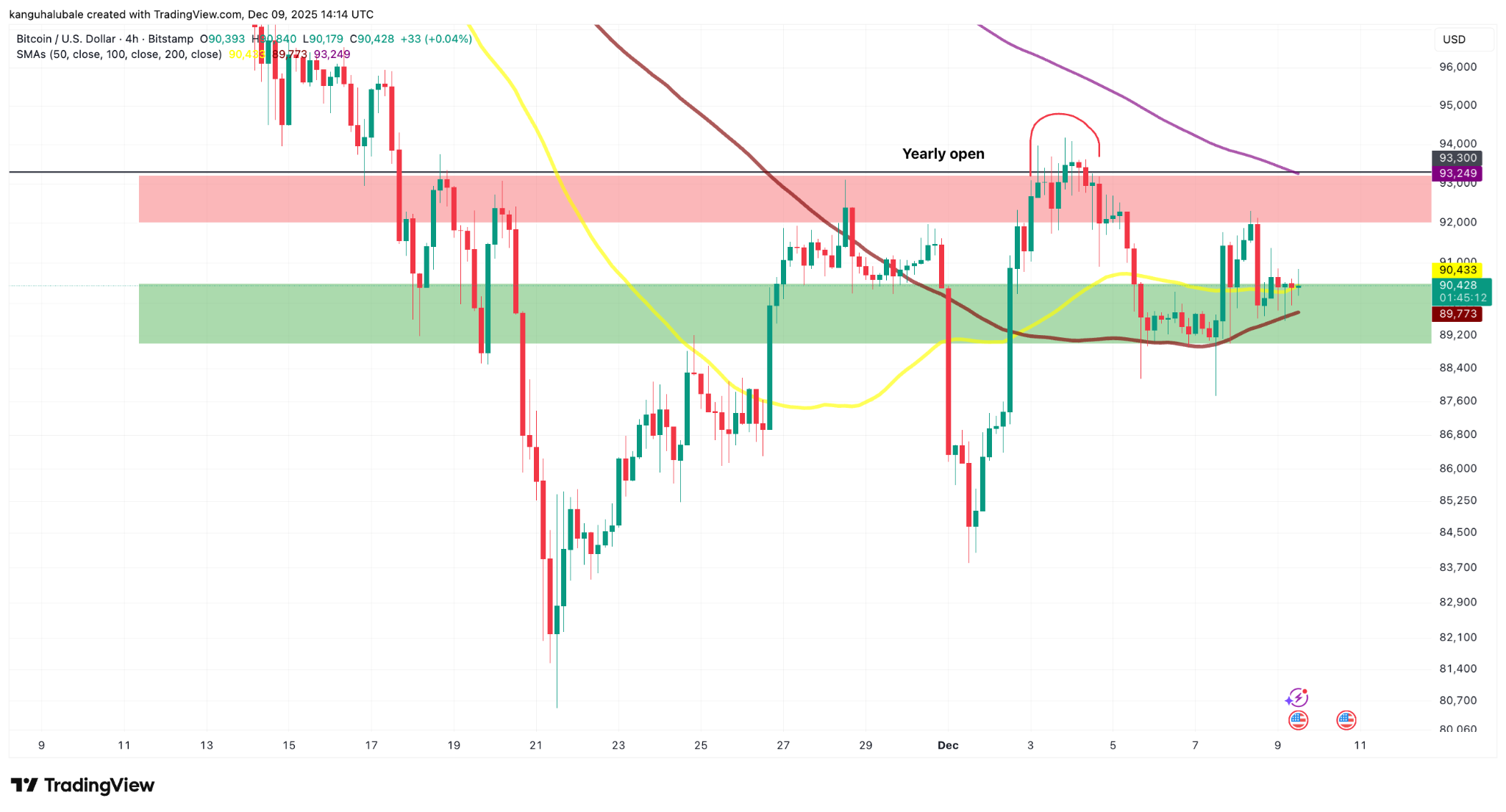 Hash Ribbons de Bitcoin sugieren que los 90.000 dólares sería un nivel de oportunidad: ¿Se recuperará el precio de BTC? Hash Ribbons de Bitcoin sugieren que los 90.000 dólares sería un nivel de oportunidad: ¿Se recuperará el precio de BTC?
