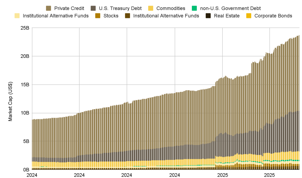 Real Finance recauda 29 millones de dólares para construir infraestructura institucional para activos tokenizados Real Finance recauda 29 millones de dólares para construir infraestructura institucional para activos tokenizados