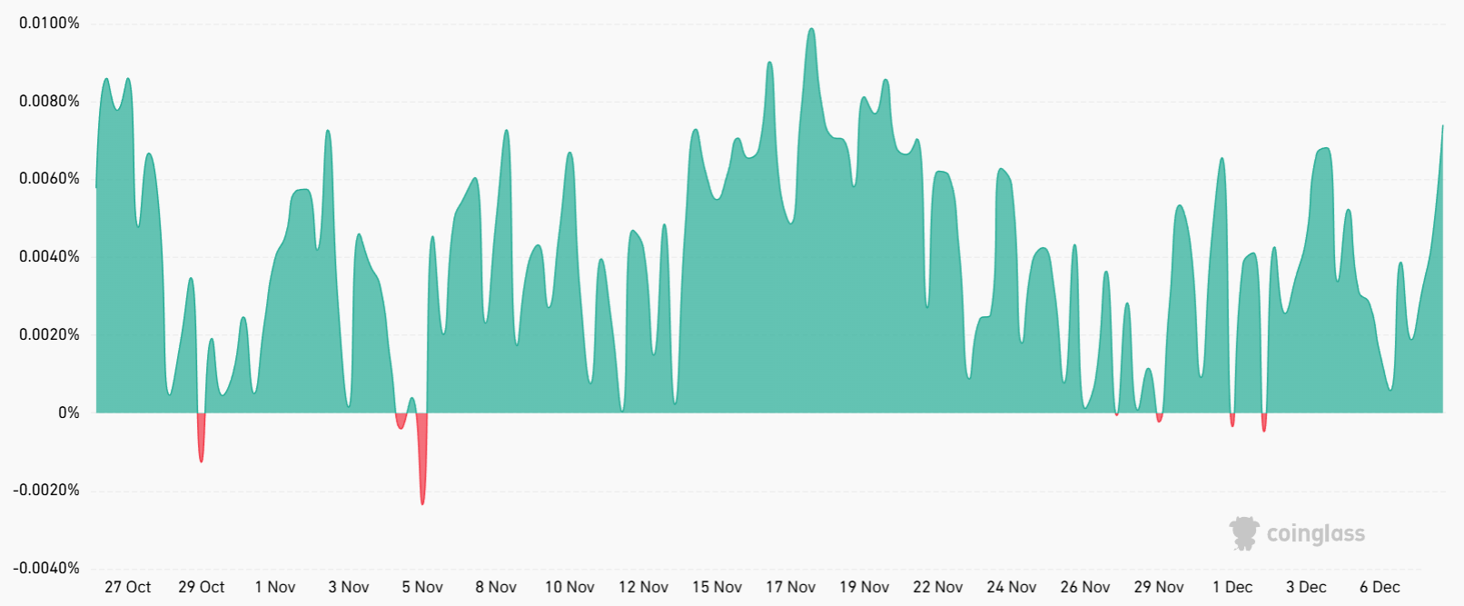 Red Ethereum experimentó una caída del 62% en comisiones: ¿Está en riesgo el precio de ETH? Red Ethereum experimentó una caída del 62% en comisiones: ¿Está en riesgo el precio de ETH?
