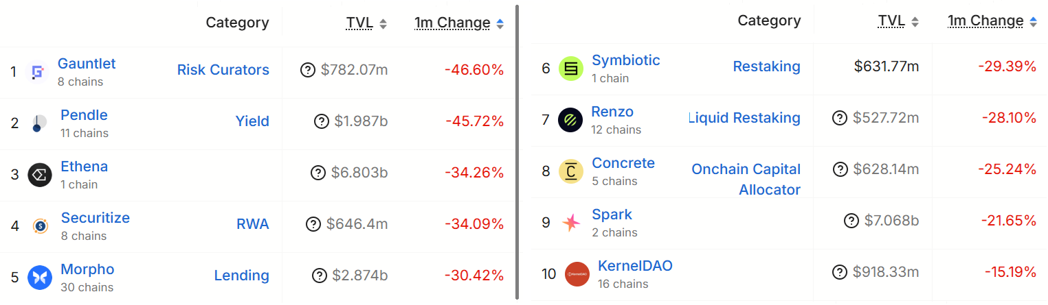 Red Ethereum experimentó una caída del 62% en comisiones: ¿Está en riesgo el precio de ETH? Red Ethereum experimentó una caída del 62% en comisiones: ¿Está en riesgo el precio de ETH?