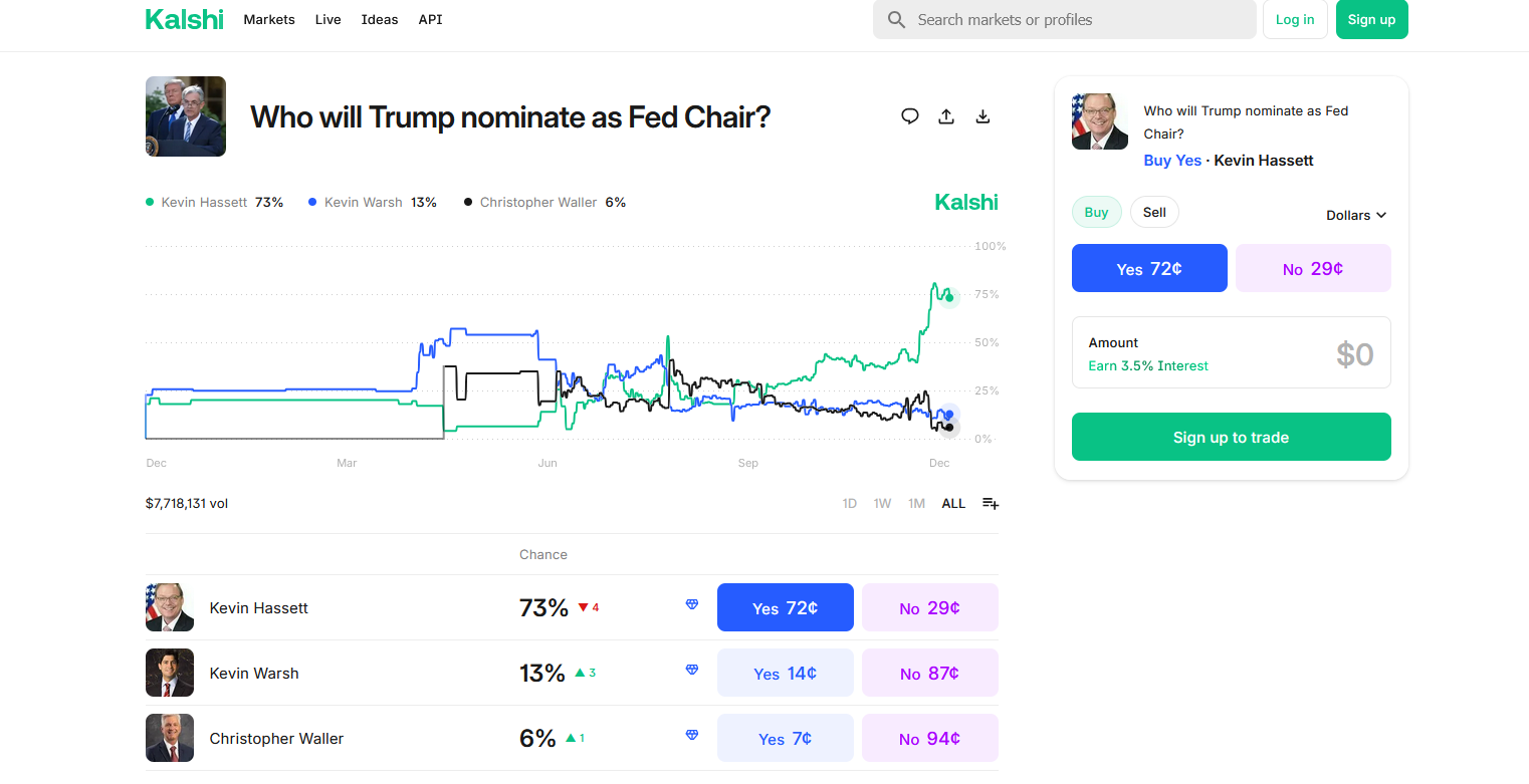 FT: Trump comenzará entrevistas con los finalistas a la presidencia de la Fed esta semana FT: Trump comenzará entrevistas con los finalistas a la presidencia de la Fed esta semana