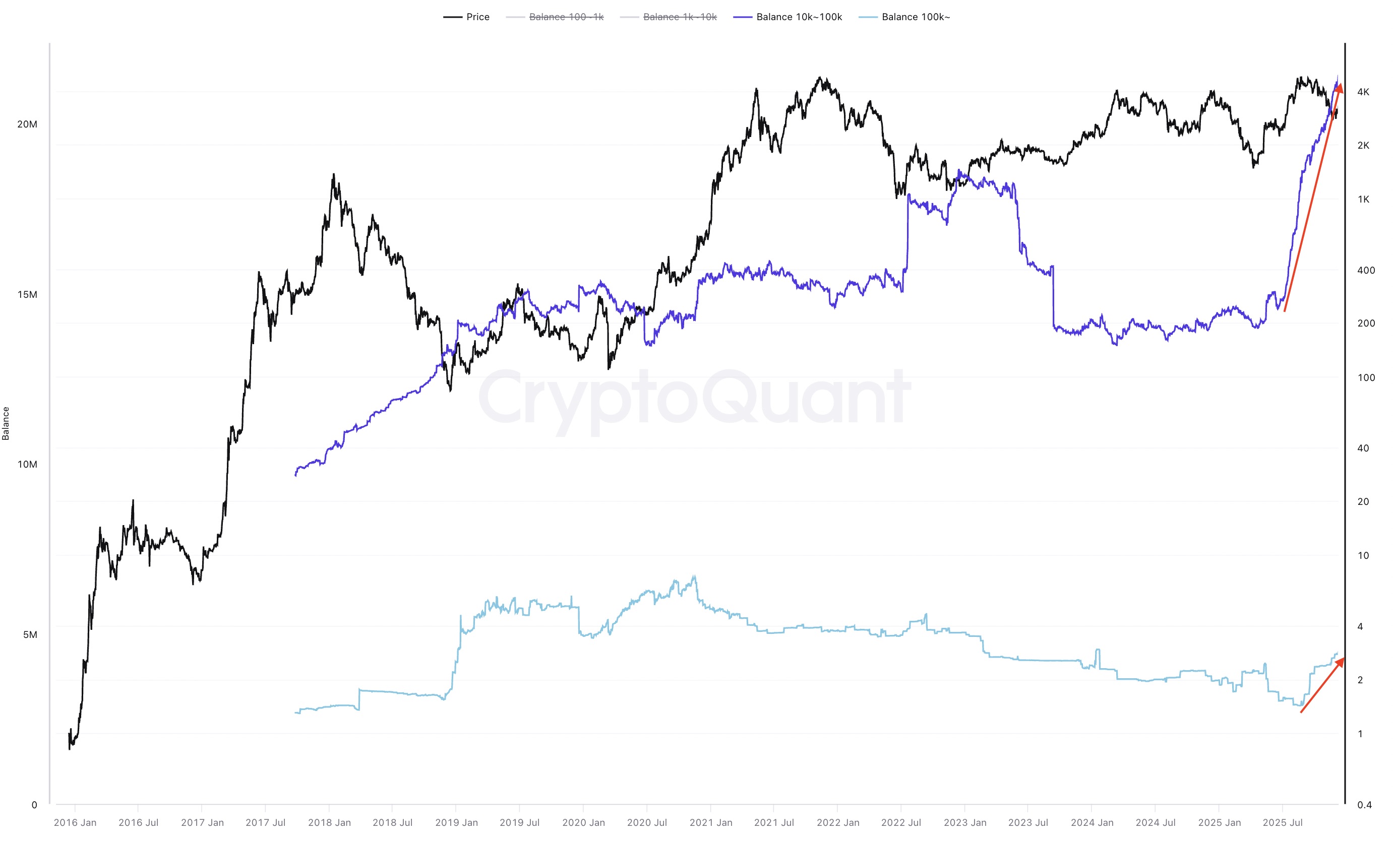 El aumento de Ethereum a 3.300 dólares demostró que se tocó piso: ¿habrá un repunte de 100%? El aumento de Ethereum a 3.300 dólares demostró que se tocó piso: ¿habrá un repunte de 100%?