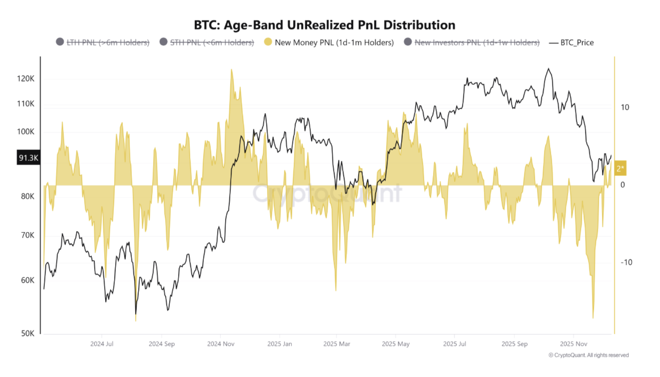 ¿Qué es lo que revelarán los resultados del FOMC sobre la evolución del precio de Bitcoin? Cryptocurrencies, Federal Reserve, Government, Bitcoin Price, Investments, Markets, United States, Cryptocurrency Exchange, Interest Rate, Price Analysis, Market Analysis
