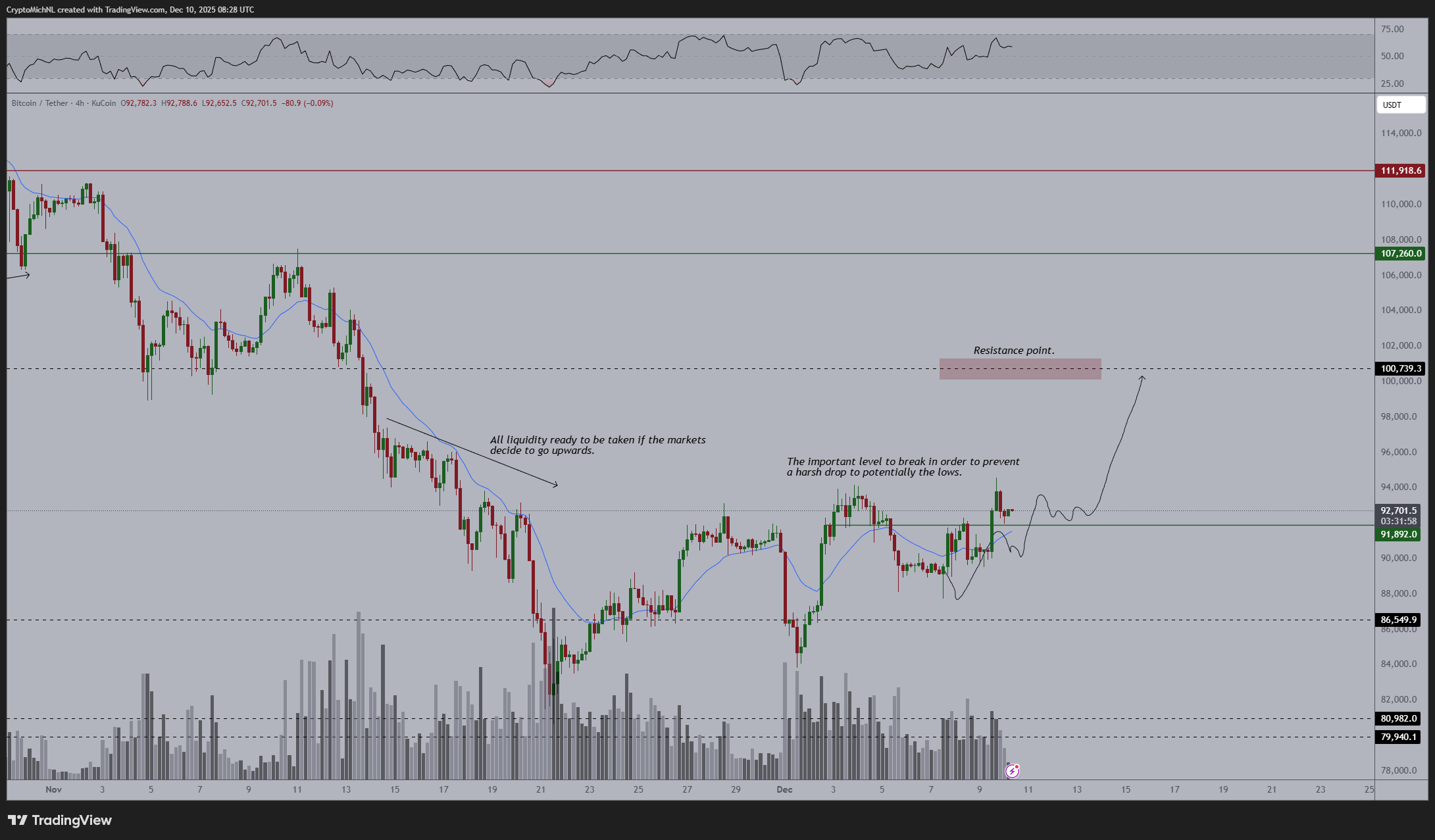 Bitcoin aumentó la volatilidad en un FOMC "complicado", ya que no se alcanzó la apertura anual de USD 93.500 Bitcoin aumentó la volatilidad en un FOMC "complicado", ya que no se alcanzó la apertura anual de USD 93.500