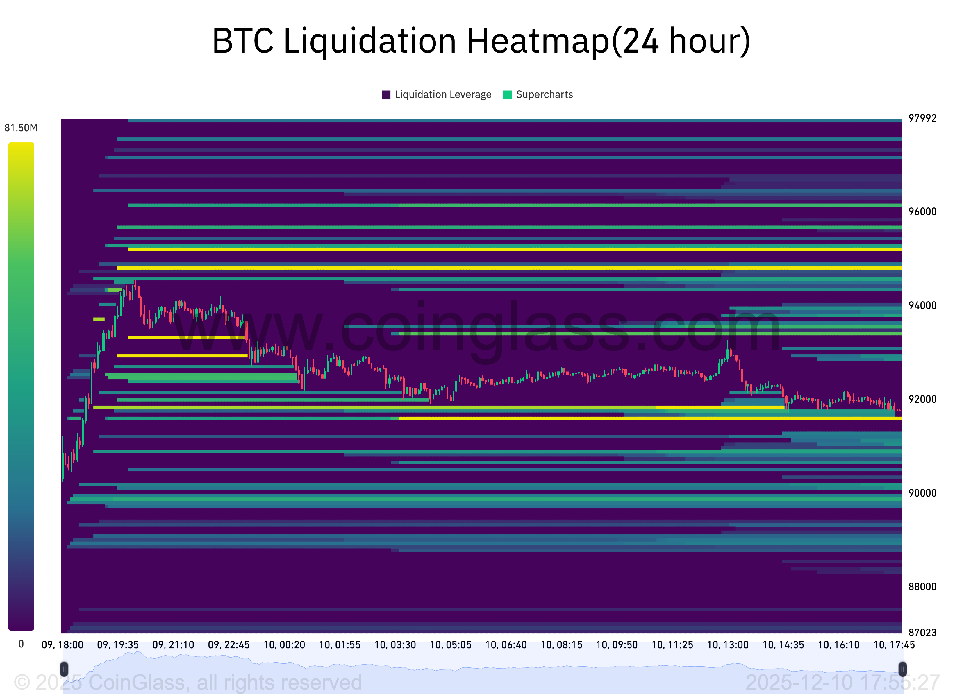 Bitcoin aumentó la volatilidad en un FOMC "complicado", ya que no se alcanzó la apertura anual de USD 93.500 Bitcoin aumentó la volatilidad en un FOMC "complicado", ya que no se alcanzó la apertura anual de USD 93.500