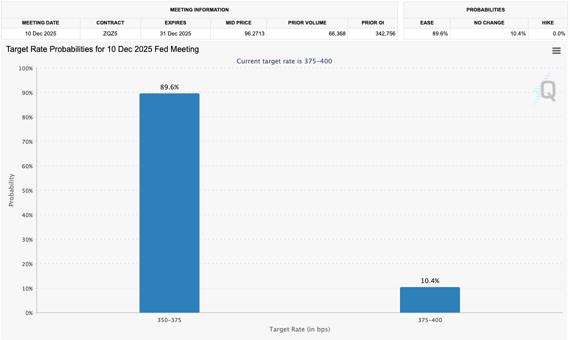 Bitcoin aumentó la volatilidad en un FOMC "complicado", ya que no se alcanzó la apertura anual de USD 93.500 Bitcoin aumentó la volatilidad en un FOMC "complicado", ya que no se alcanzó la apertura anual de USD 93.500