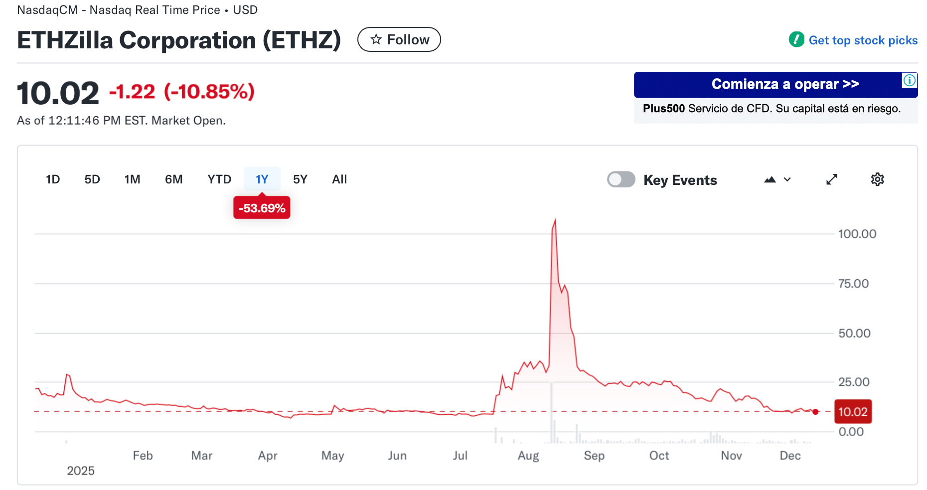 ETHZilla se adentró en la financiación inmobiliaria on-chain con la adquisición del 15% de Zippy Tokenization, RWA Tokenization