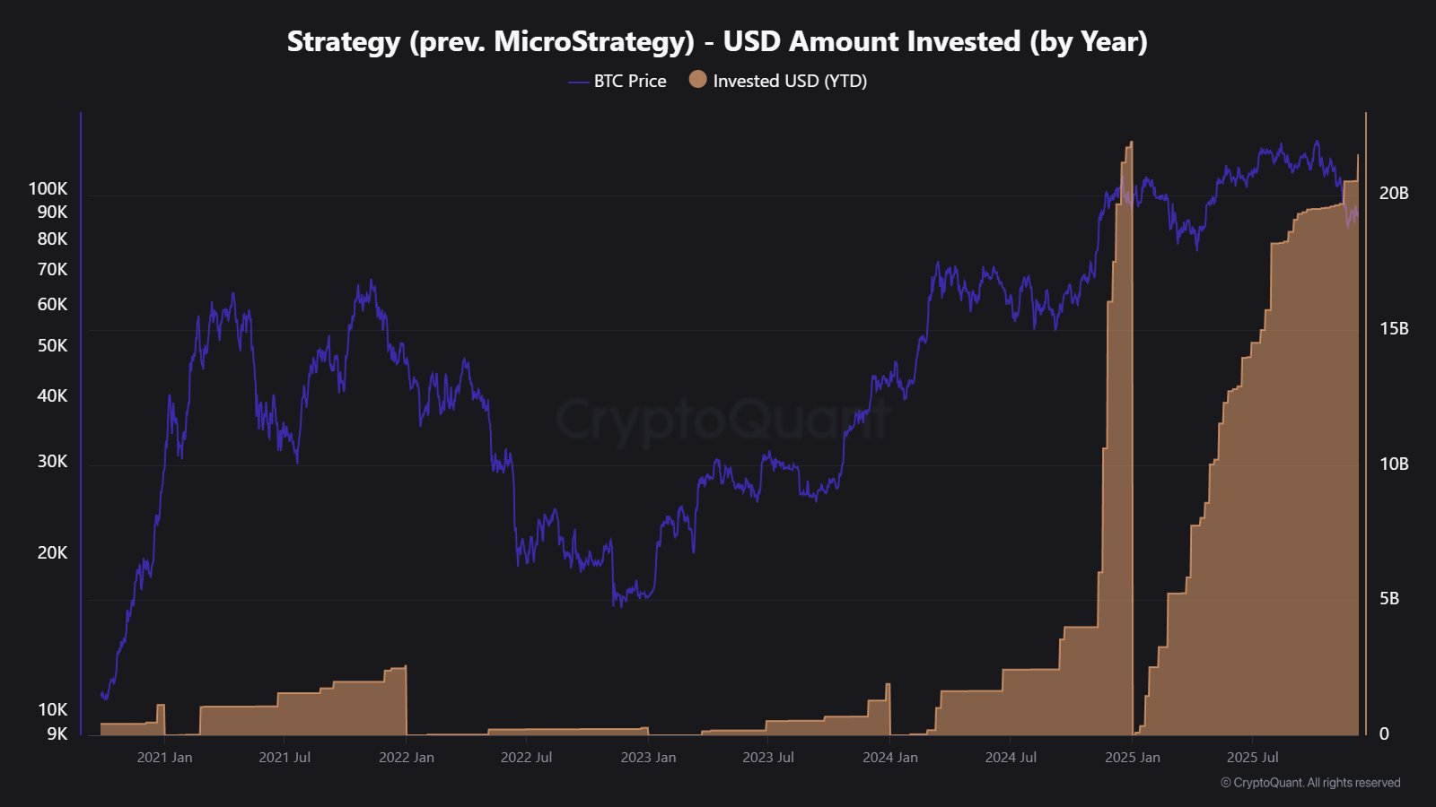 Reservas de Bitcoin se estancaron en el IV trimestre, pero los mayores holders siguen acumulando satoshis Reservas de Bitcoin se estancaron en el IV trimestre, pero los mayores holders siguen acumulando satoshis