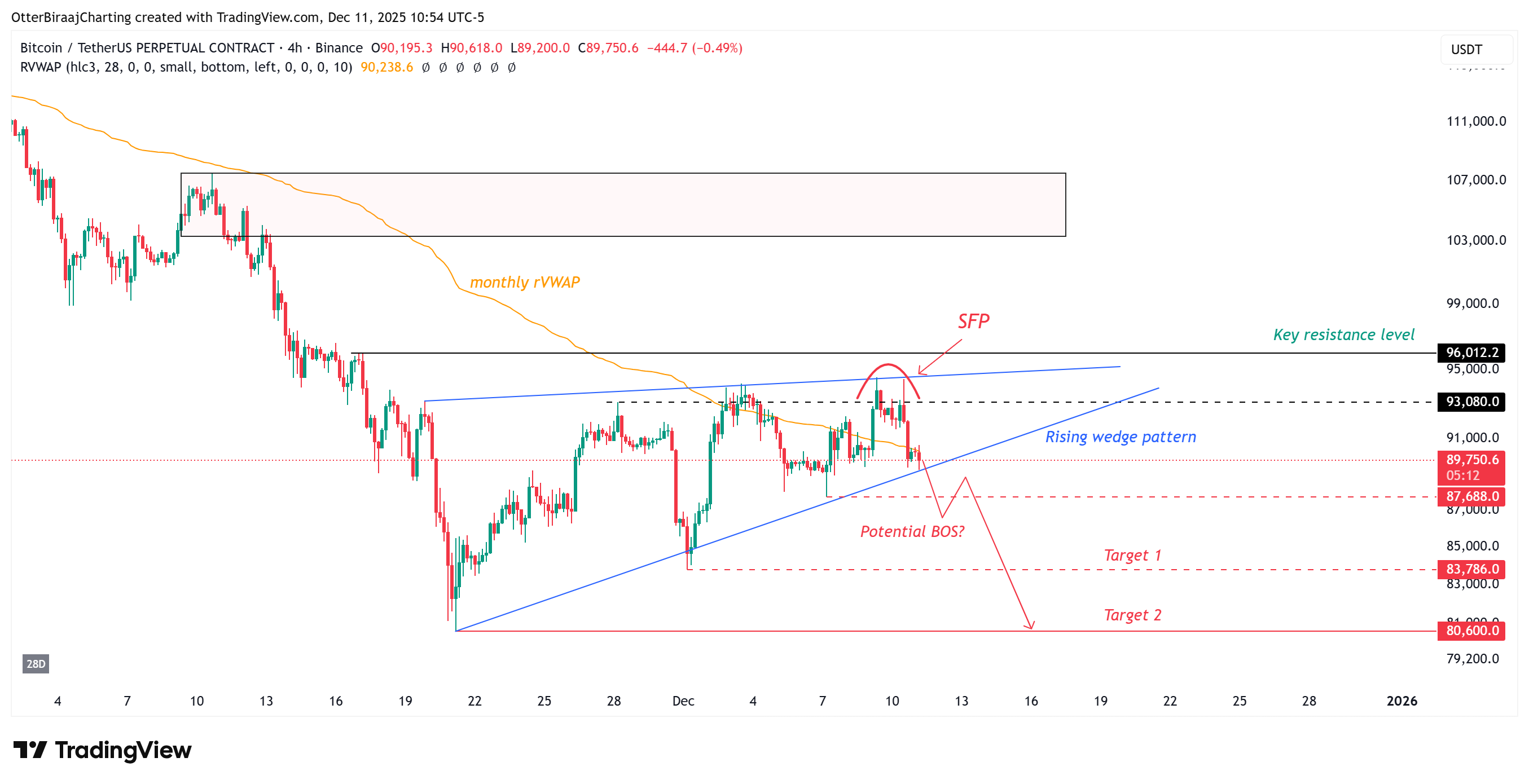 Criptomonedas, Precio de Bitcoin, Mercados, Exchange de Criptomonedas, Futuros de Bitcoin, Análisis de Precios, Análisis de Mercado