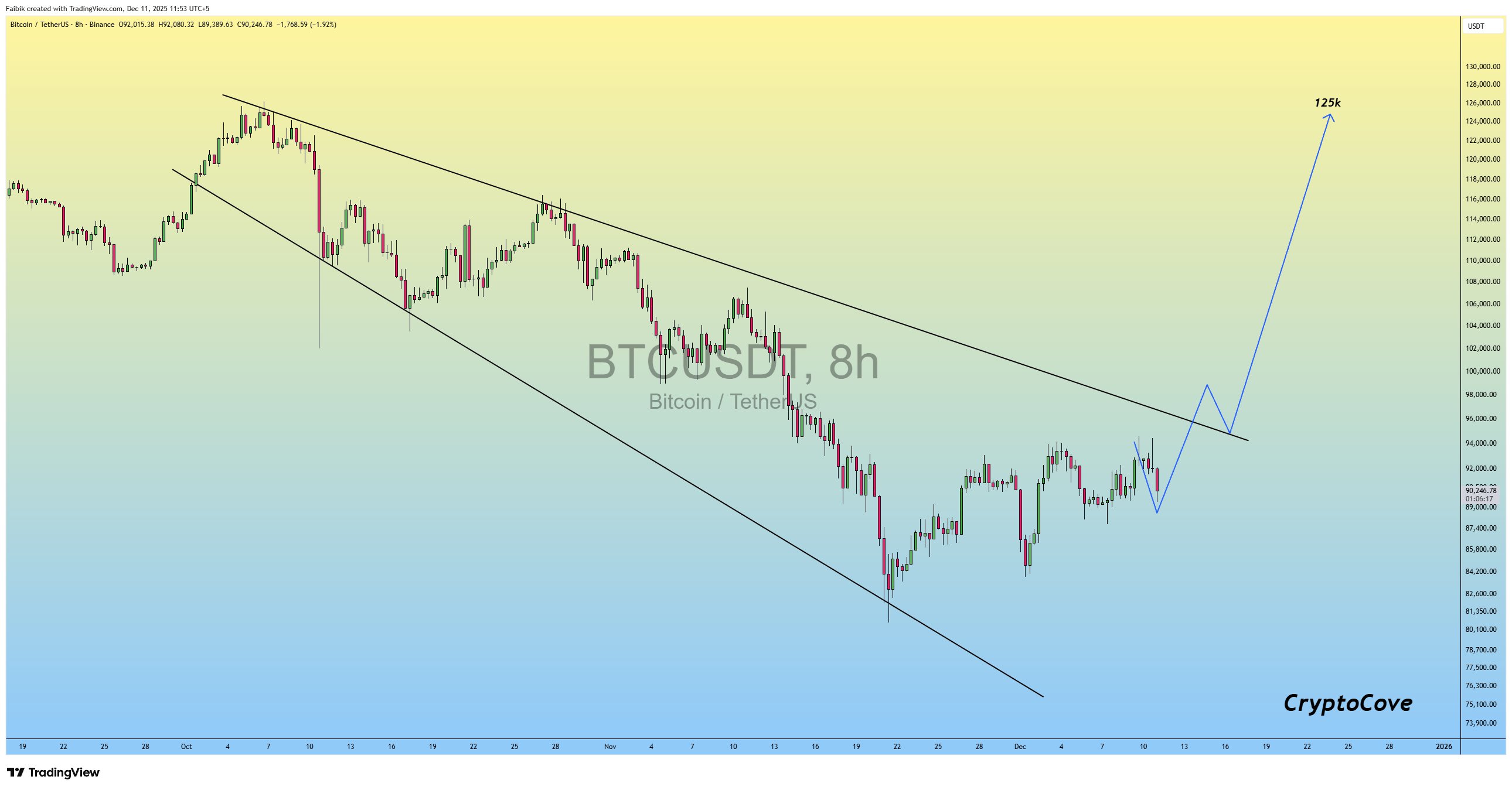 Criptomonedas, Precio de Bitcoin, Mercados, Exchange de Criptomonedas, Futuros de Bitcoin, Análisis de Precios, Análisis de Mercado