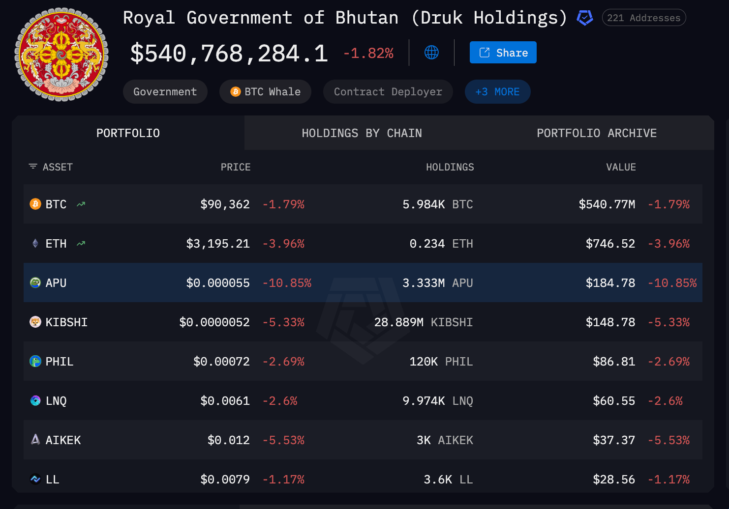 Bután apostó por el oro y anunció un token RWA respaldado por el Estado Gold, Inflation, Tokenization, RWA Tokenization, Bhutan