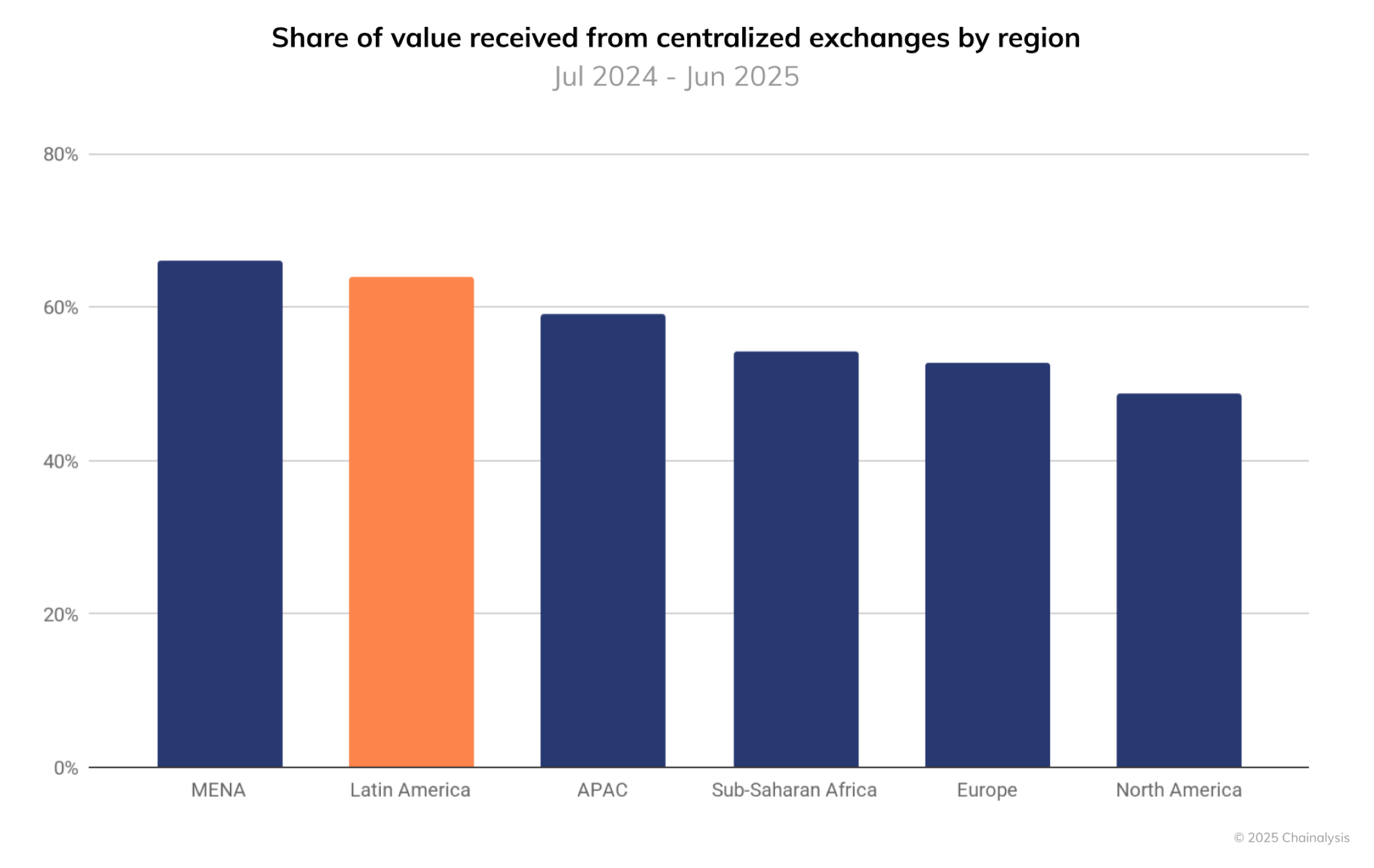 Banco de México advirtió que la fragmentación de normas globales expone a stablecoins a tensiones y arbitraje Argentina, Brazil, Mexico, Latin America, Stablecoin