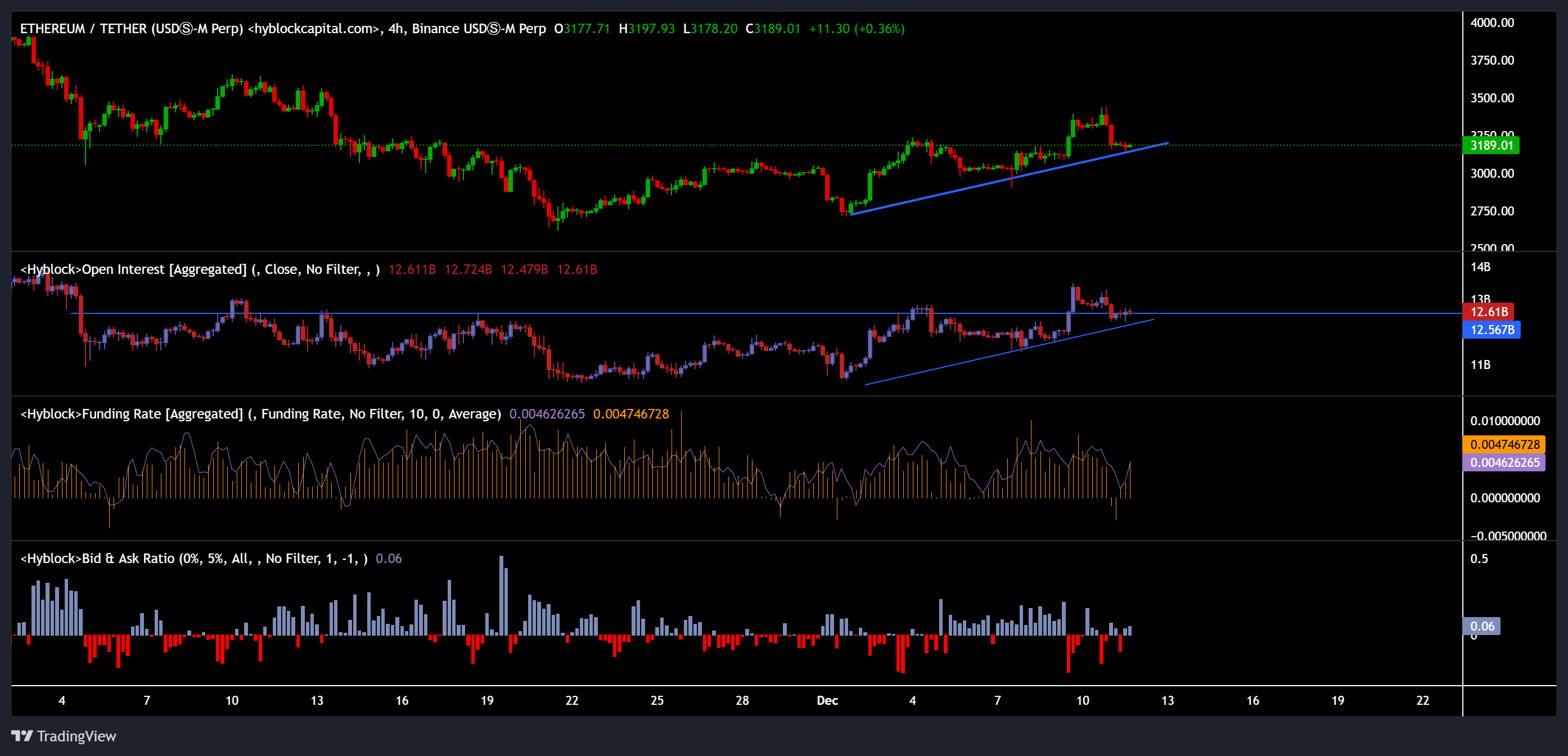 Mercados, Exchange de criptomonedas, Derivados, Derivados financieros, Análisis de precios, Futuros, Análisis de mercado, Altcoin Watch, Precio de Ether, Precio de Ethereum