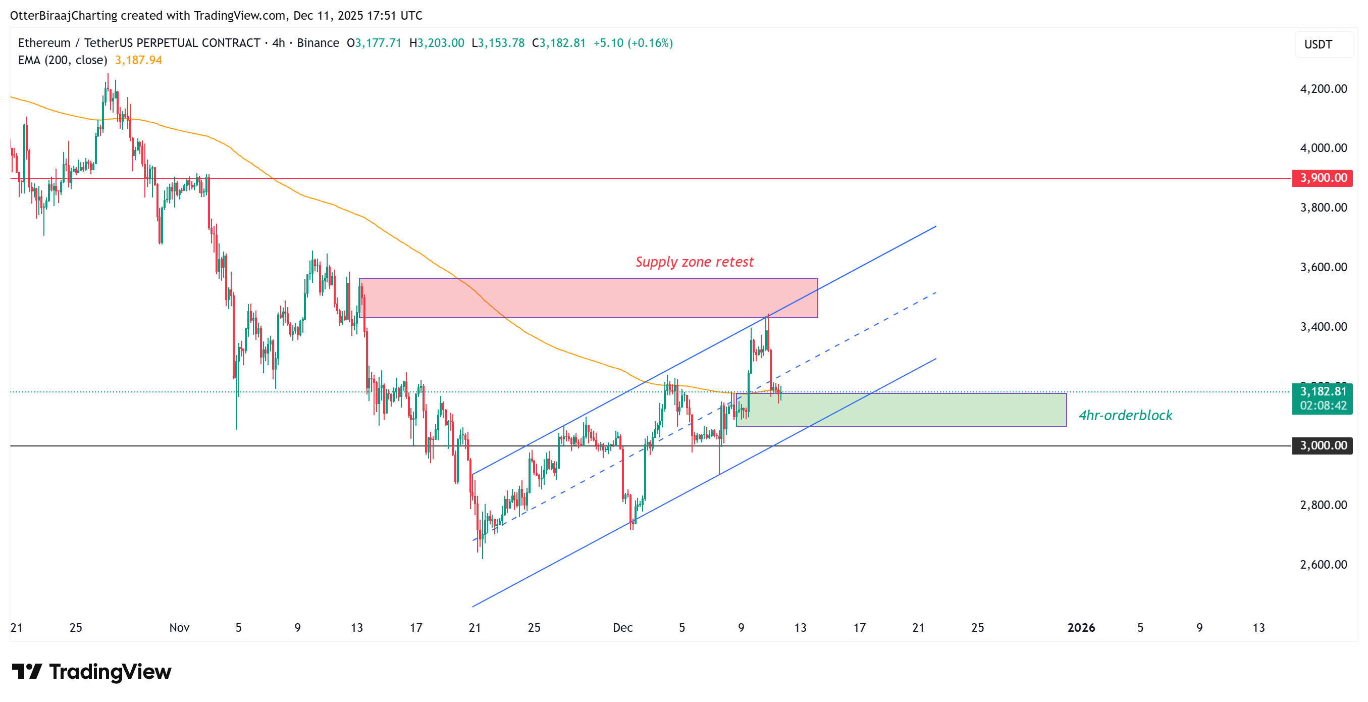 Mercados, Exchange de criptomonedas, Derivados, Derivados financieros, Análisis de precios, Futuros, Análisis de mercado, Altcoin Watch, Precio de Ether, Precio de Ethereum