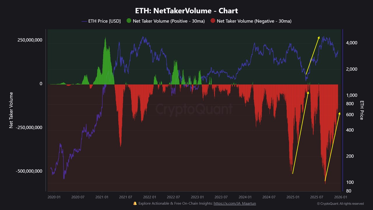 Mercados, Exchange de criptomonedas, Derivados, Derivados financieros, Análisis de precios, Futuros, Análisis de mercado, Altcoin Watch, Precio de Ether, Precio de Ethereum
