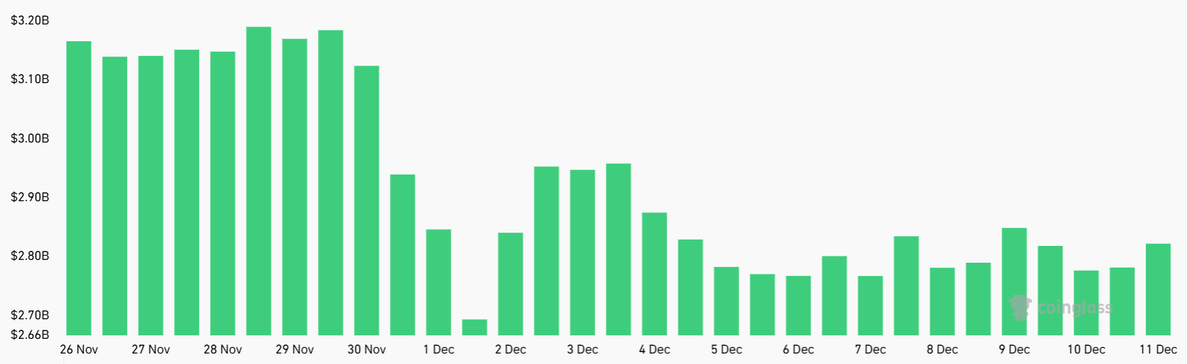 Aparece una posible señal de compra de XRP mientras la tasa de financiación se vuelve profundamente negativa Aparece una posible señal de compra de XRP mientras la tasa de financiación se vuelve profundamente negativa
