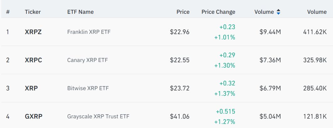 Aparece una posible señal de compra de XRP mientras la tasa de financiación se vuelve profundamente negativa Aparece una posible señal de compra de XRP mientras la tasa de financiación se vuelve profundamente negativa