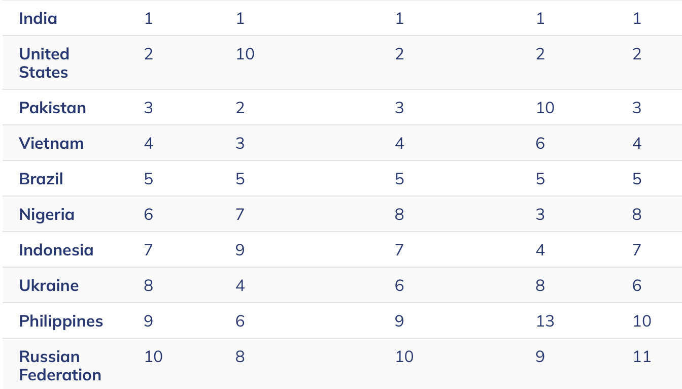 Bitcoin y blockchain deberían constituir la nueva base financiera de Pakistán, afirma un ministro Bitcoin y blockchain deberían constituir la nueva base financiera de Pakistán, afirma un ministro