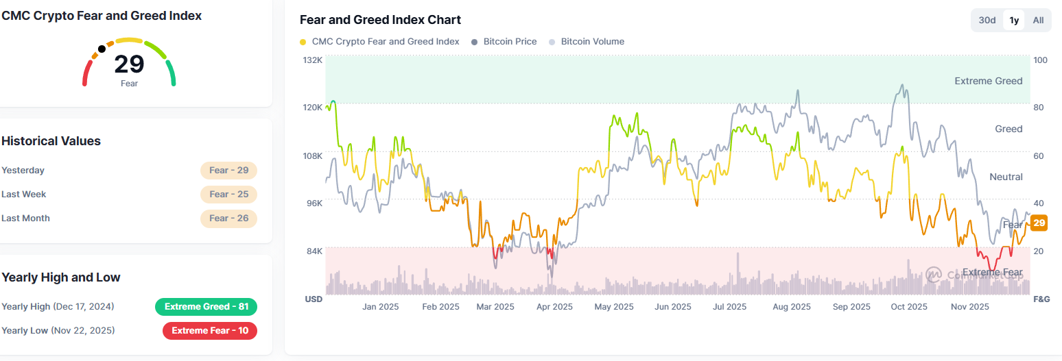 ETF apalancados de TradFi alcanzaron un récord de 239.000 millones de dólares ETF apalancados de TradFi alcanzaron un récord de 239.000 millones de dólares
