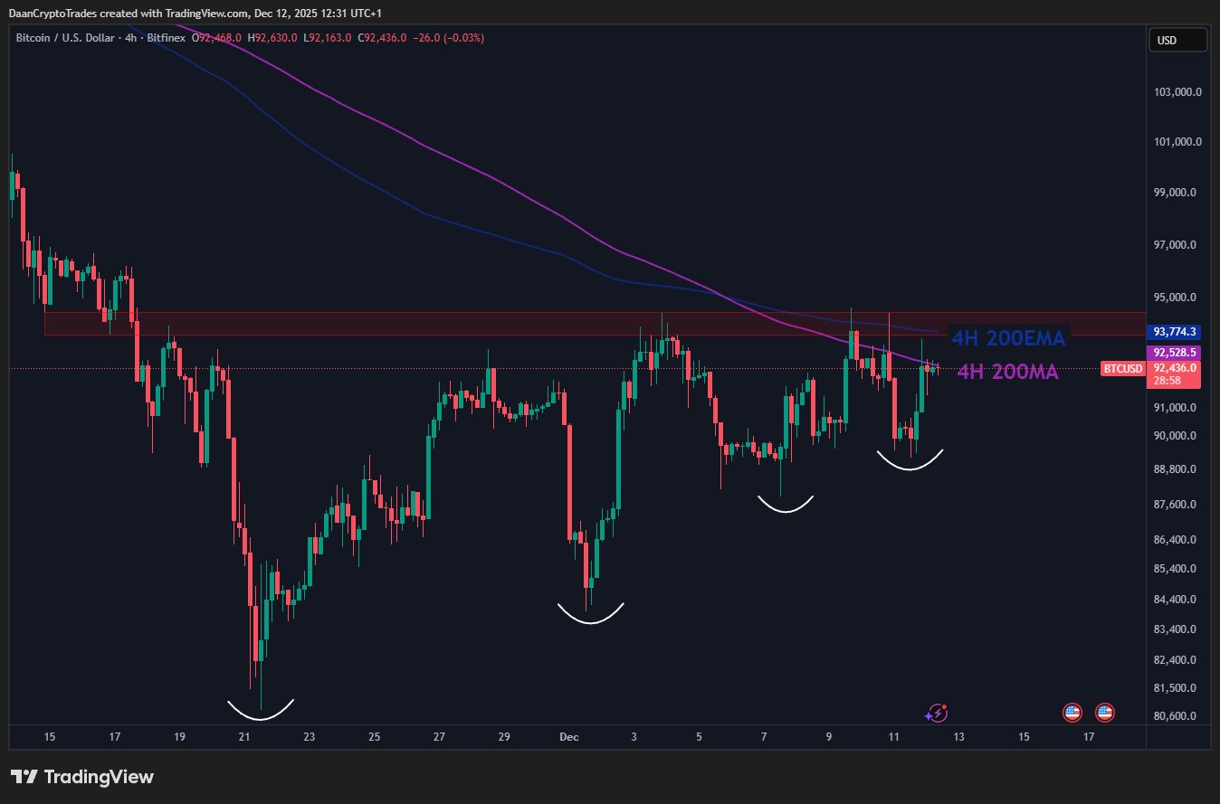 Bitcoin fluctúa en USD 92K mientras un trader espera el fin de la "manipuladora" caída de BTC Bitcoin fluctúa en USD 92K mientras un trader espera el fin de la "manipuladora" caída de BTC