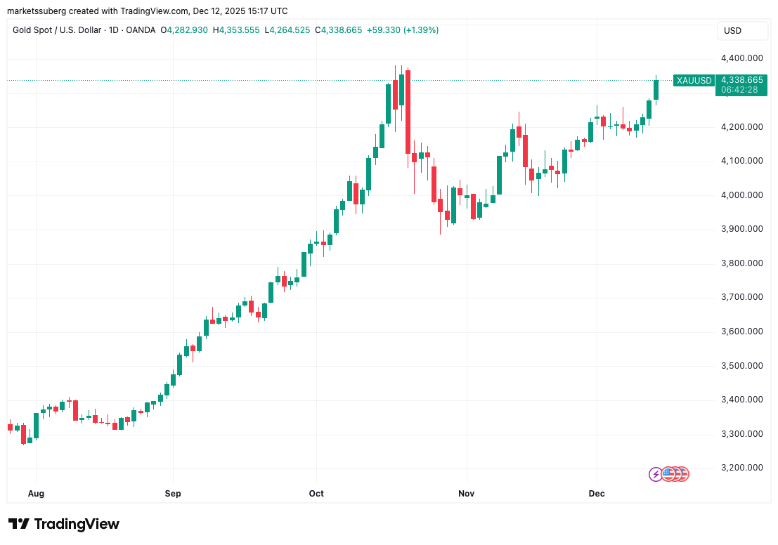 Bitcoin fluctúa en USD 92K mientras un trader espera el fin de la "manipuladora" caída de BTC Bitcoin fluctúa en USD 92K mientras un trader espera el fin de la "manipuladora" caída de BTC