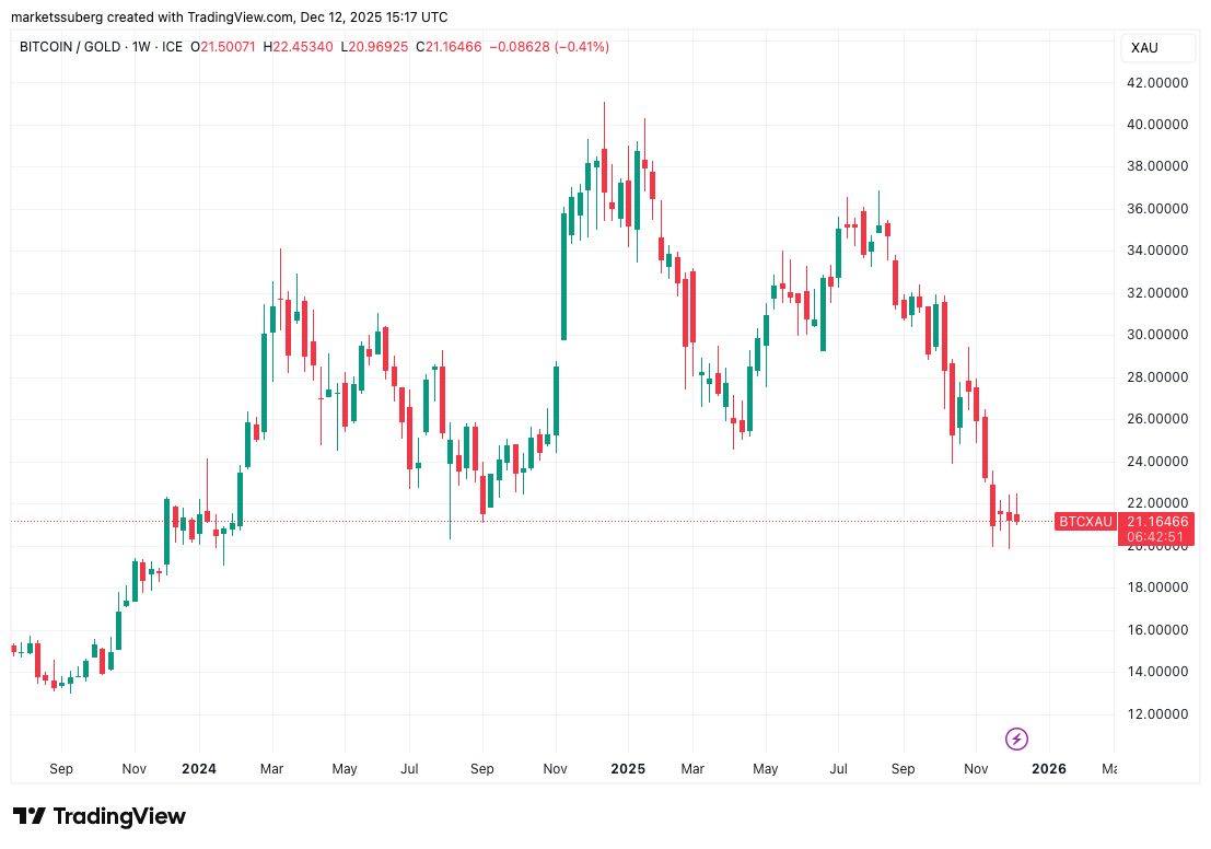 Bitcoin fluctúa en USD 92K mientras un trader espera el fin de la "manipuladora" caída de BTC Bitcoin fluctúa en USD 92K mientras un trader espera el fin de la "manipuladora" caída de BTC