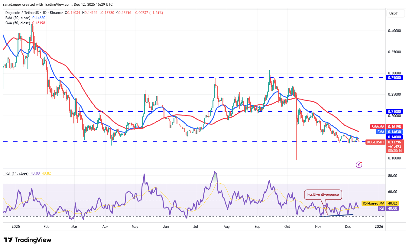 Predicciones de precios del 12 de diciembre: BTC, ETH, BNB, XRP, SOL, DOGE, ADA, BCH, HYPE, LINK Predicciones de precios del 12 de diciembre: BTC, ETH, BNB, XRP, SOL, DOGE, ADA, BCH, HYPE, LINK