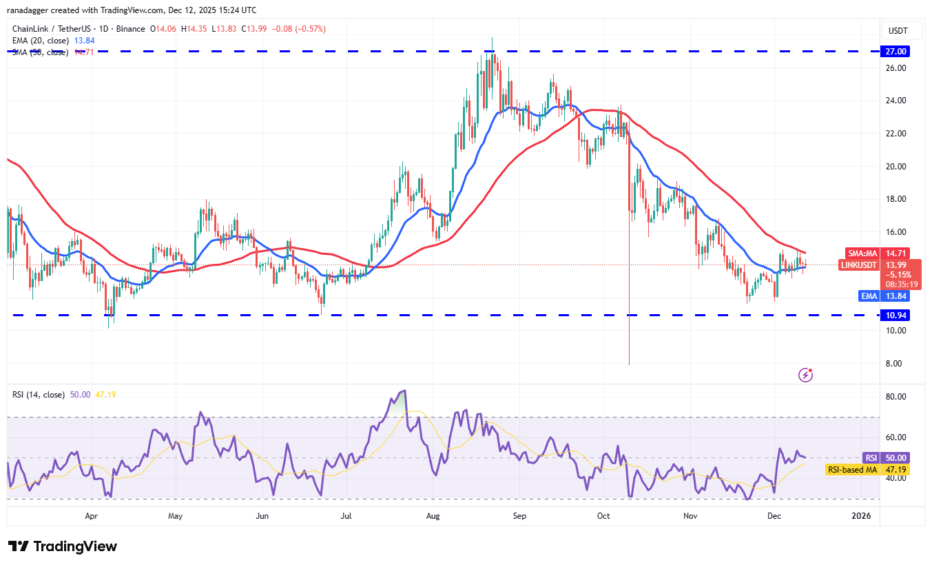 Predicciones de precios del 12 de diciembre: BTC, ETH, BNB, XRP, SOL, DOGE, ADA, BCH, HYPE, LINK Predicciones de precios del 12 de diciembre: BTC, ETH, BNB, XRP, SOL, DOGE, ADA, BCH, HYPE, LINK