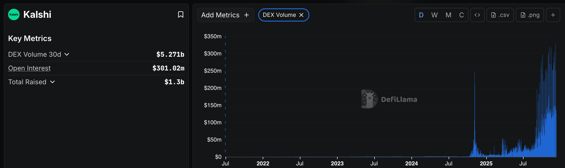 Bitnomial obtiene la aprobación de la CFTC para lanzar mercados de predicción en EEUU Bitnomial obtiene la aprobación de la CFTC para lanzar mercados de predicción en EEUU