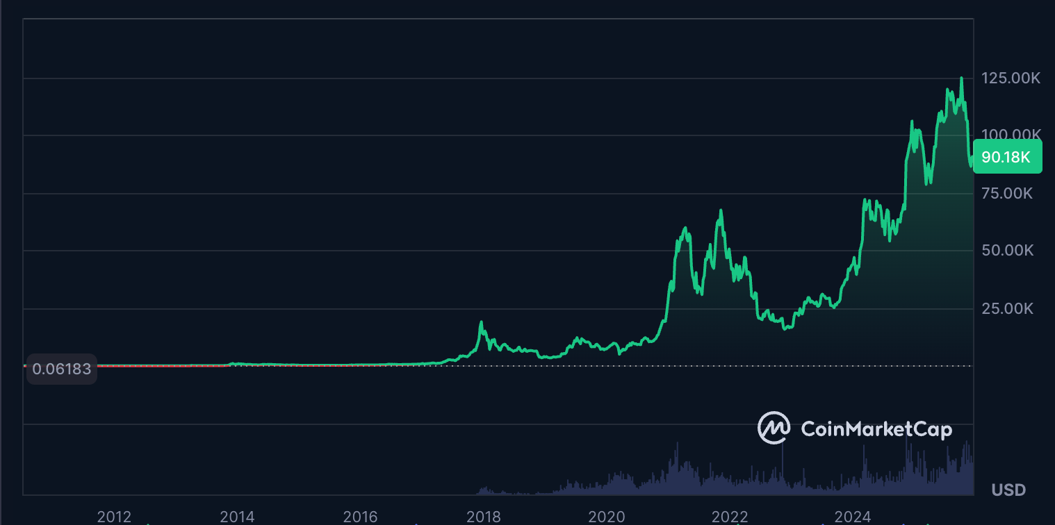 Los OGs de BTC que venden opciones call cubiertas son el principal culpable de la represión del precio Precio de Bitcoin, Opciones de Bitcoin