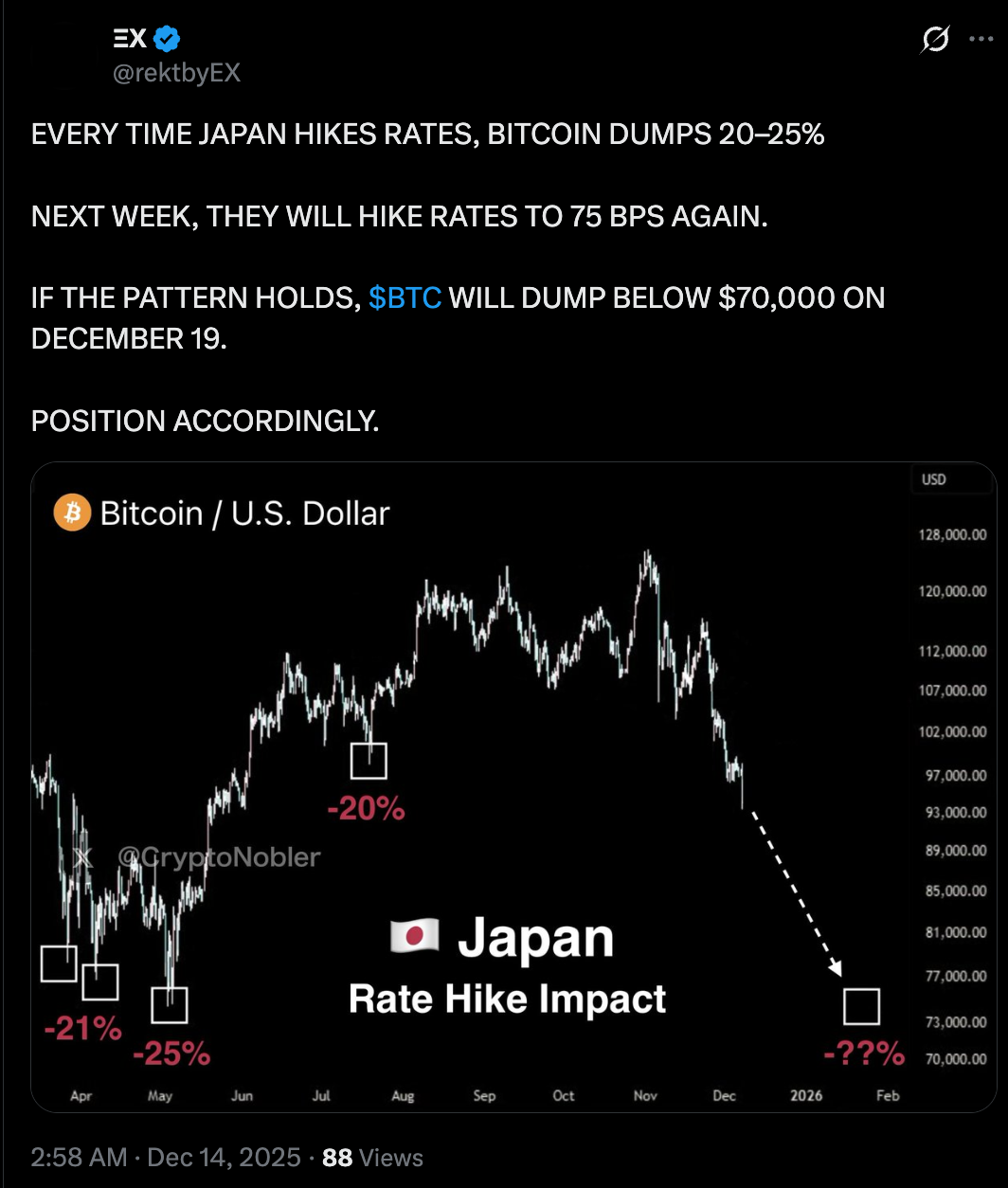 Bitcoin "caerá por debajo de 70.000 dólares" gracias a un Japón de línea dura Bitcoin "caerá por debajo de 70.000 dólares" gracias a un Japón de línea dura