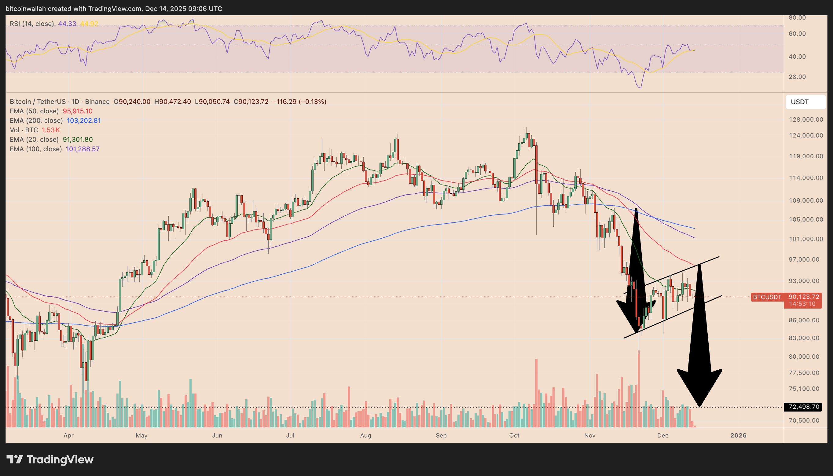 Bitcoin "caerá por debajo de 70.000 dólares" gracias a un Japón de línea dura Bitcoin "caerá por debajo de 70.000 dólares" gracias a un Japón de línea dura