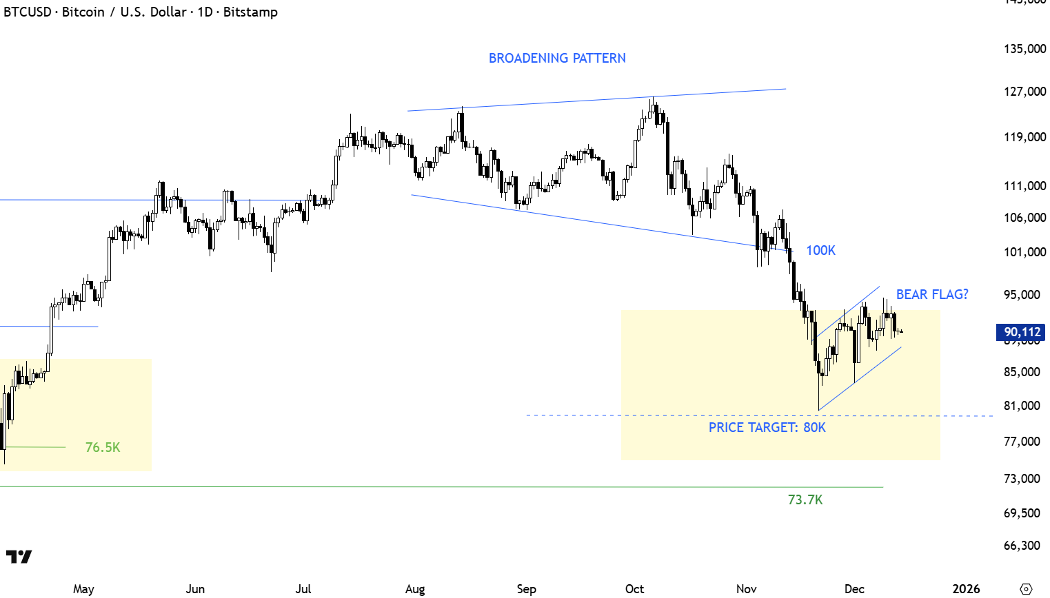 La “volatilidad extremadamente baja” de Bitcoin terminará en medio de un nuevo objetivo de precio de BTC de 50.000 dólares La “volatilidad extremadamente baja” de Bitcoin terminará en medio de un nuevo objetivo de precio de BTC de 50.000 dólares